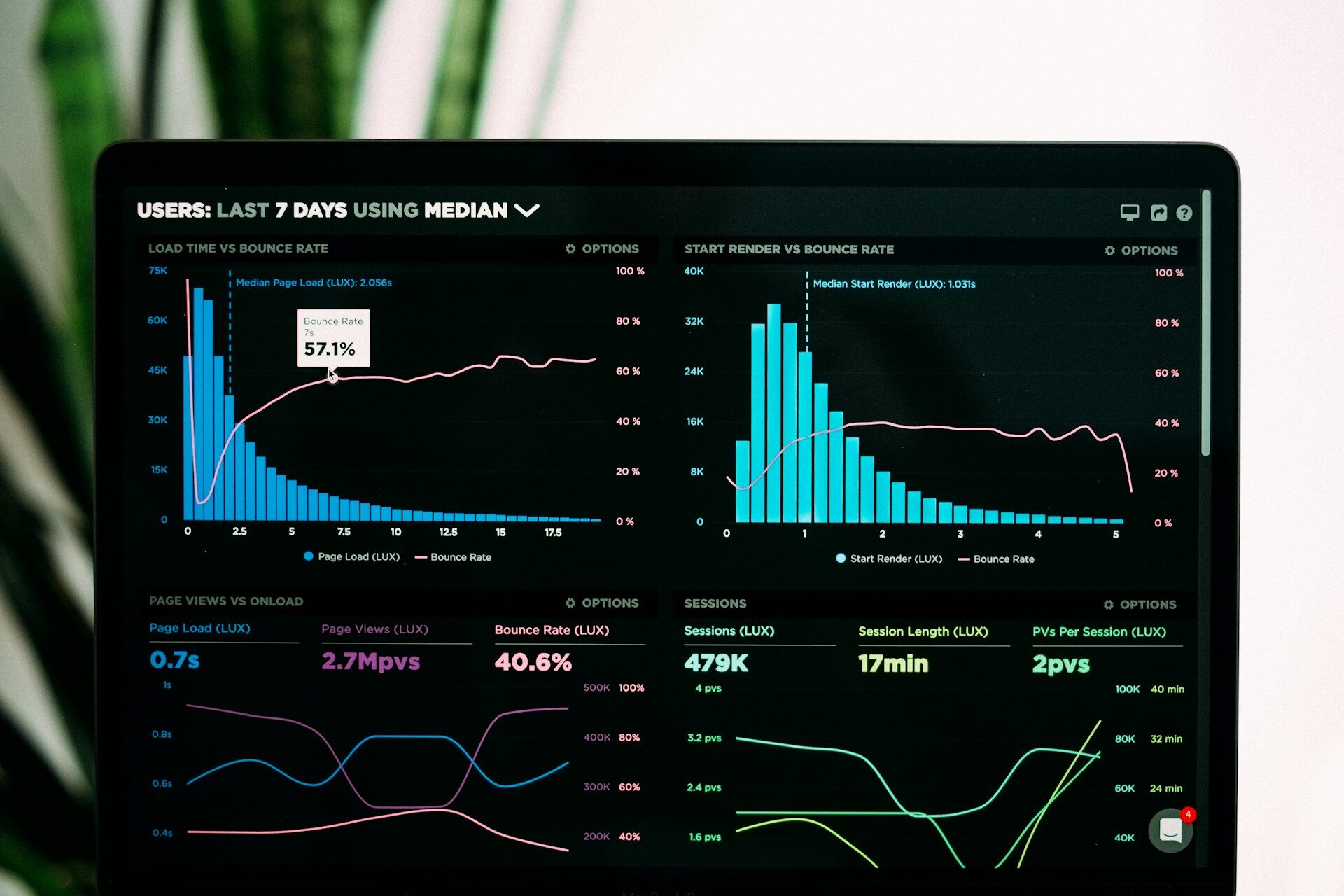 Master Data Management and AI Integration for Business Excellence